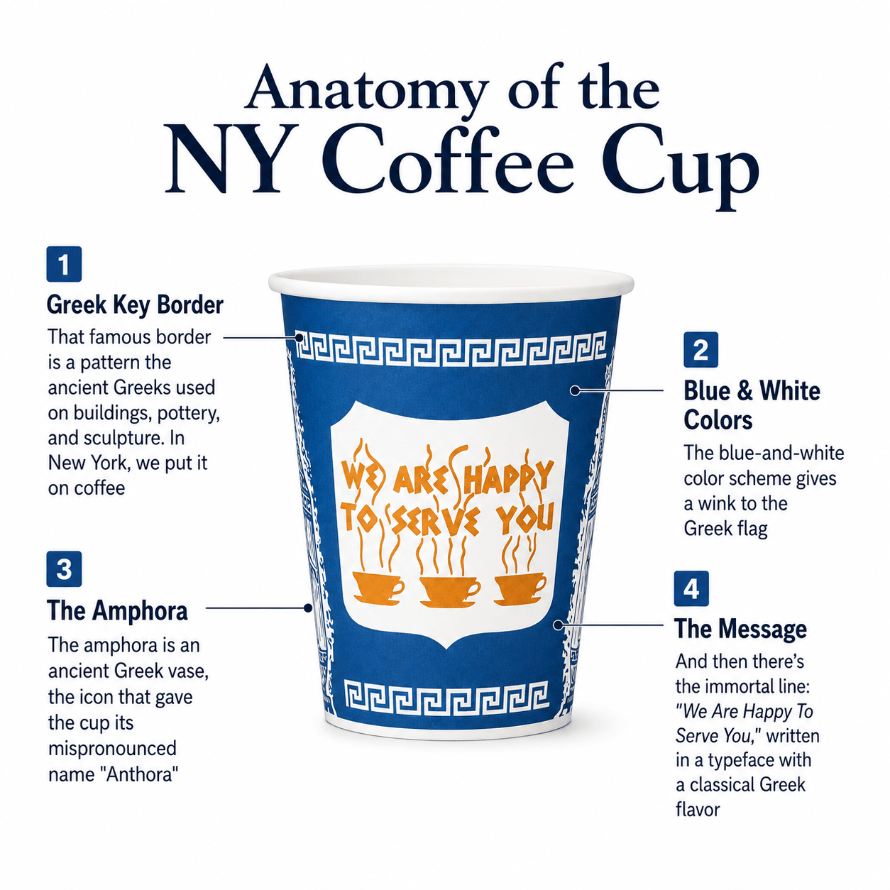 Original “Anthora” Coffee - to - Go Cups (100 Paper Cups and Lids) - NY Coffee Cup (Official)