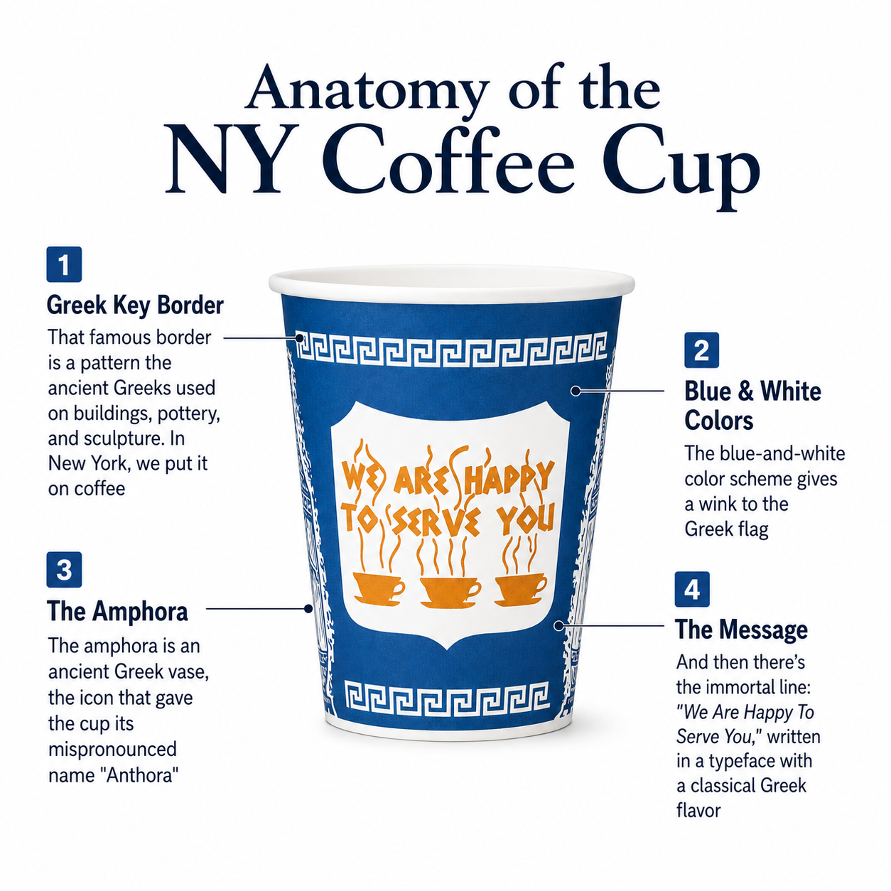 Classic New York Anthora coffee cups with matching lids